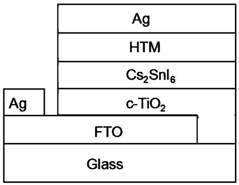 Cesium Tin Iodide: Next Generation Solar Panel Technology!