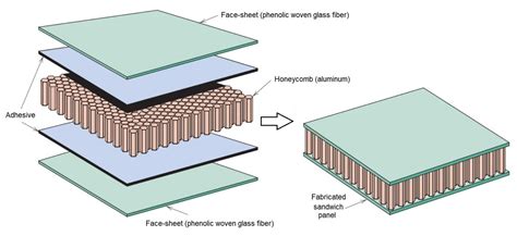  Quartz Fiber Reinforced Polymer: Devrim Niteliğinde Bir Materyal İçin Yeni Uygulamalar mı Aramaktayız?