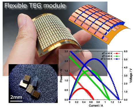  Bismuth Telluride: Yenilenebilir Enerji Kaynaklarında Yüksek Etkinlikli Termoelektrik Performansı İçin Ümit Verici Bir Malzeme mi?